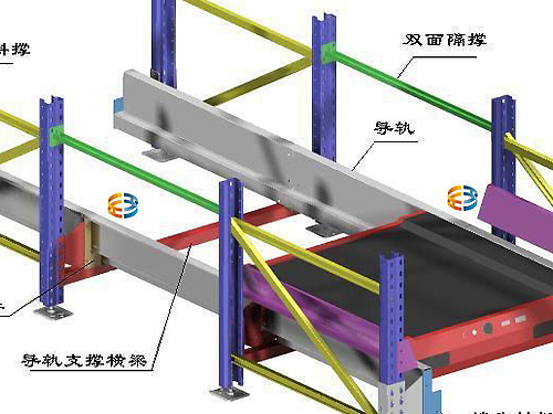 穿梭式貨架原理圖